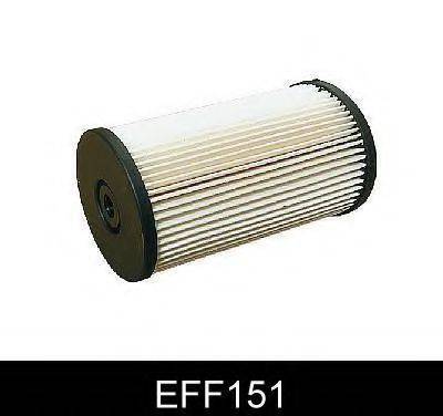 Паливний фільтр COMLINE EFF151